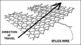 IR Furnace Conveyor Belt Splice